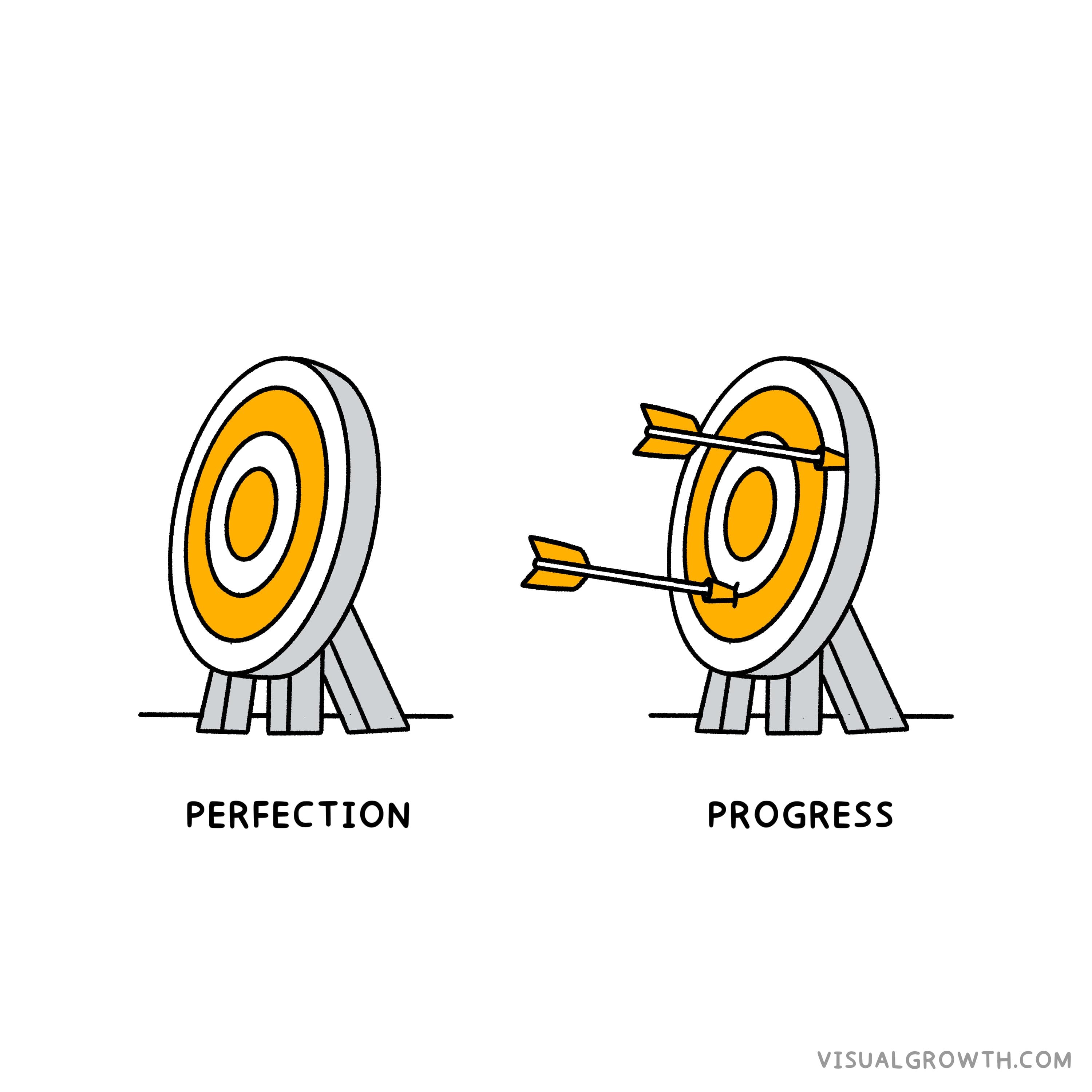 Progress over Perfection